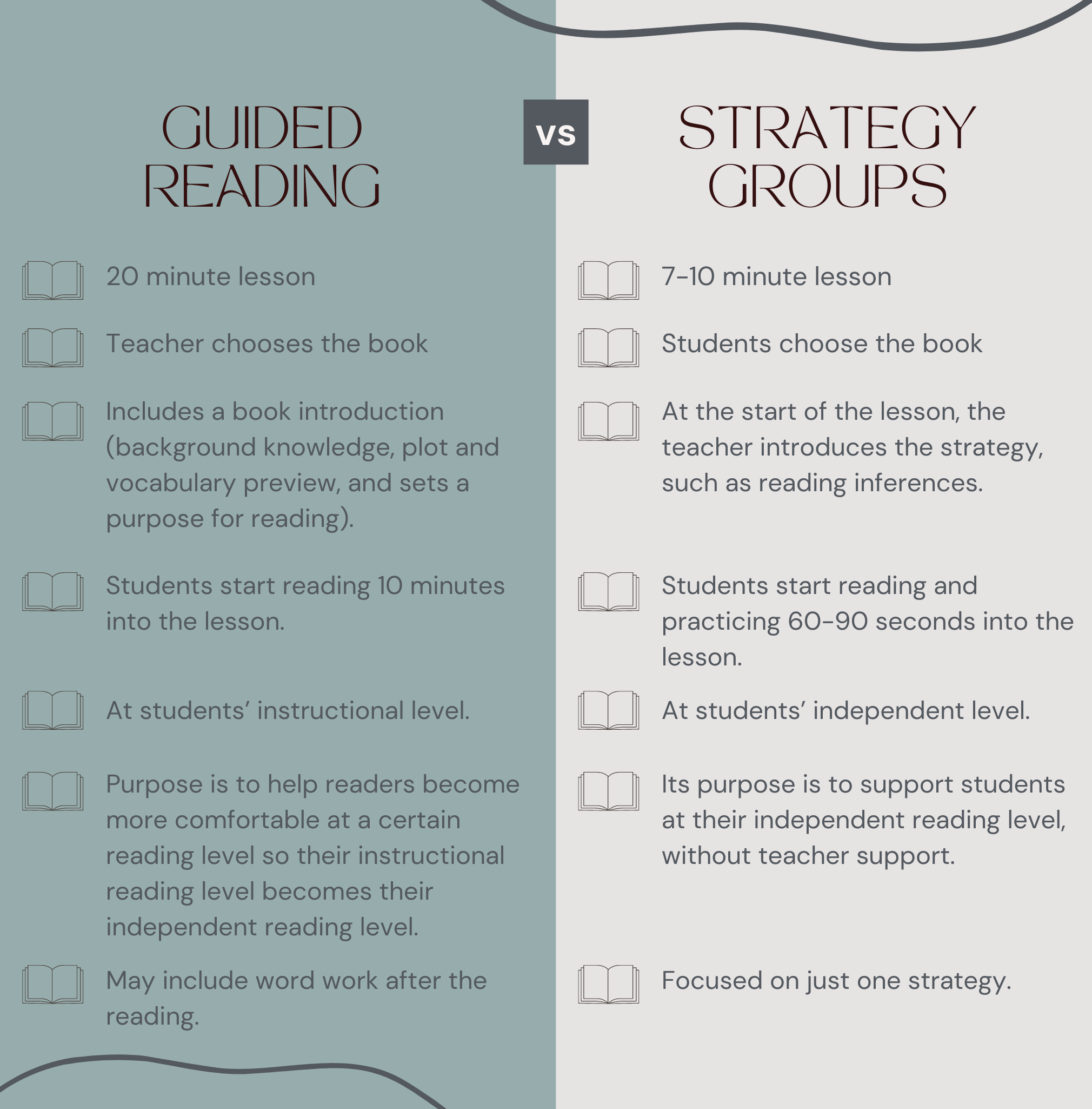 guided reading vs strategy group graphic